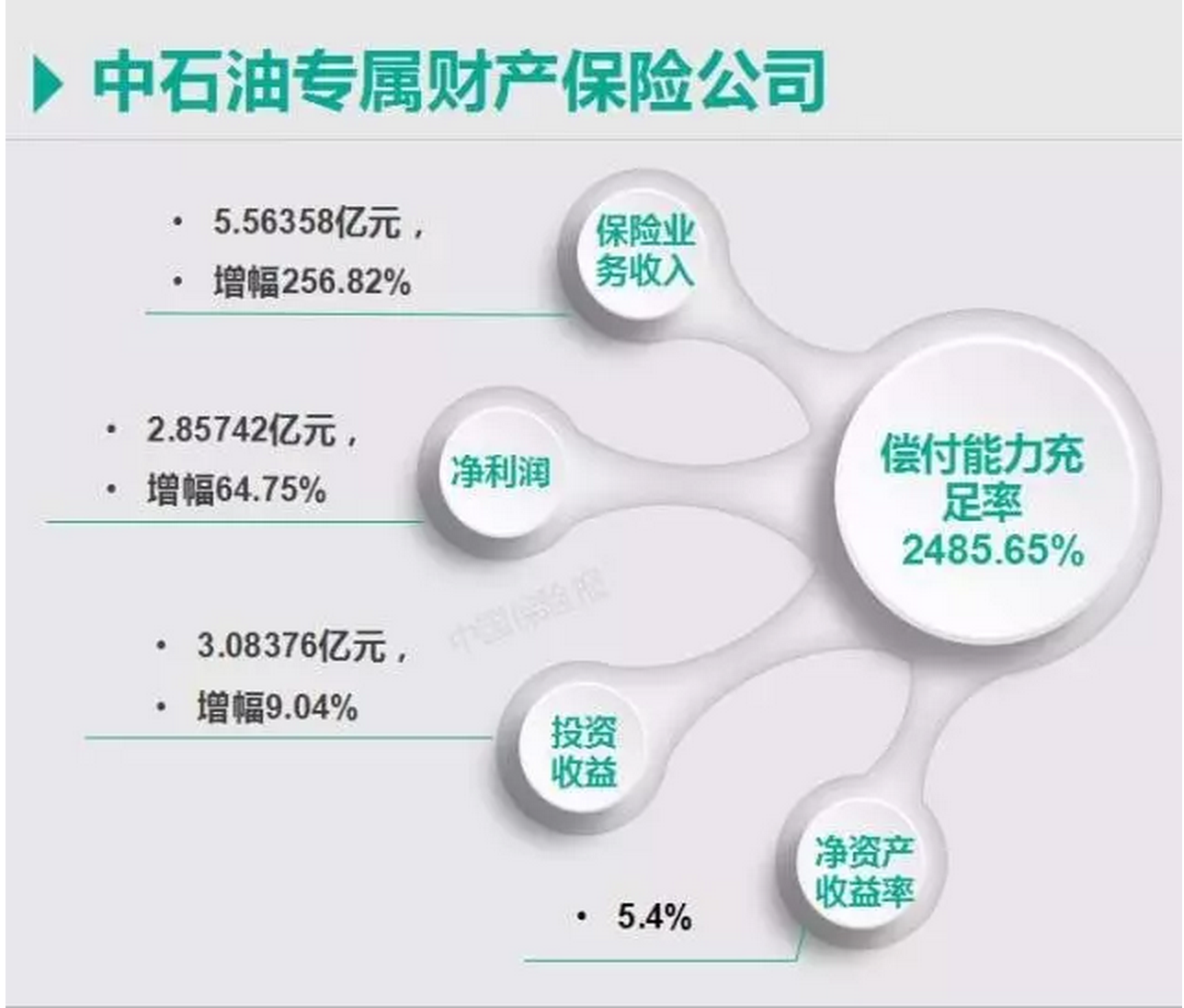 中石油.PNG
